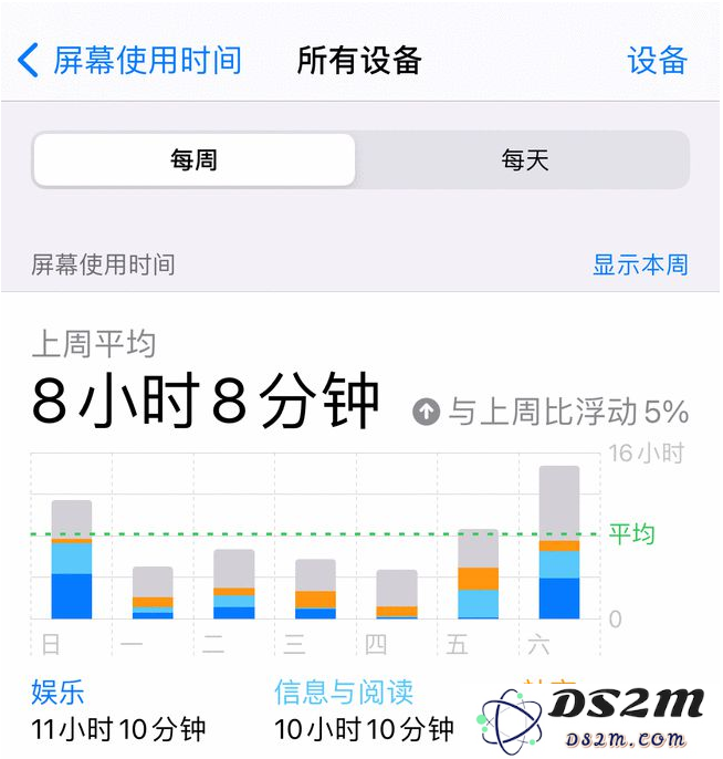 对于 iPhone13 的电池容量，你觉得多大才算让人满意呢？