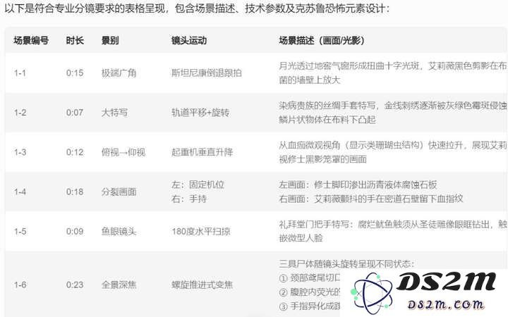 2025，AI短剧的爆发前夜？