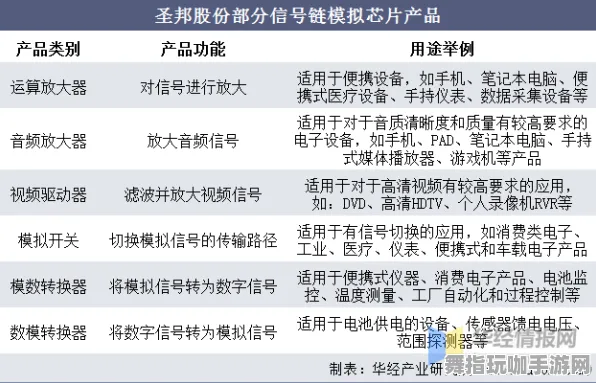 神经信号传输完整流程-开放世界RPG-支付宝即玩-4月版本更新V2.0