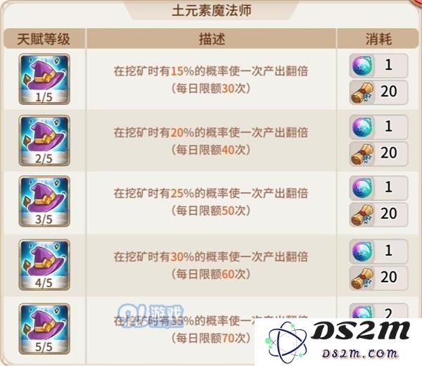 悠长假期中如何选择最适合的钓鱼线路与天赋建议
