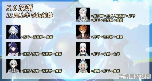 ▶原神队伍组合指南 首次曝光｜新手入门必看 实测｜v0425｜攻略，零氪玩家也能轻松达成满星深渊的阵容搭配技巧！