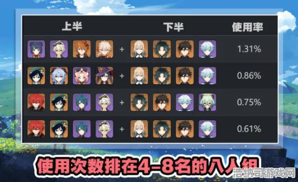 ▶原神配队攻略 首曝｜新手必看 实测｜v0425｜攻略，零氪党也能轻松满星深渊的阵容搭配秘籍！