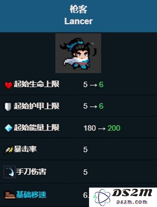 元气骑士枪客怎么样 元气骑士枪客怎么玩：此角色的独特之处与实用技巧你知道吗？