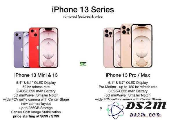 iPhone 13系列四款新机的具体价格介绍及各款特色分析