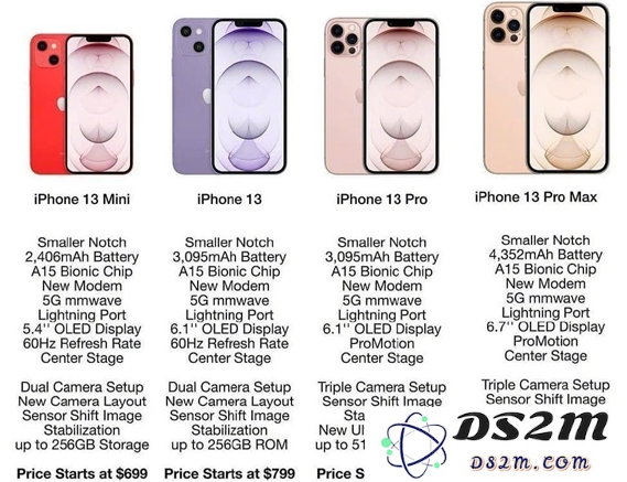 iPhone 13系列四款新机售价分别是多少？