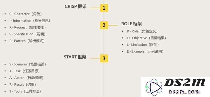 写好 Prompt 仍是2025 年 AI 时代的超能力