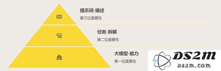 写好 Prompt 仍是2025 年 AI 时代的超能力