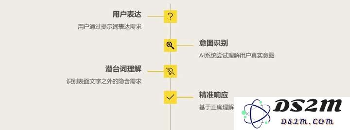写好 Prompt 仍是2025 年 AI 时代的超能力