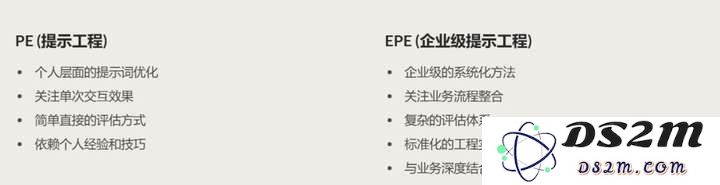 写好 Prompt 仍是2025 年 AI 时代的超能力