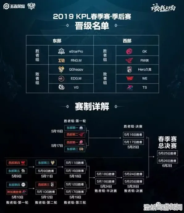 ▶突发教学｜最新攻略0→电竞赛事v0425全解析！版本答案、隐藏技巧一网打尽
