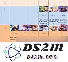 上古王冠月之魔灵的实力分析与评测，以及其在游戏中的表现如何