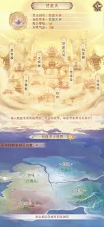 如何高效整理凡人传说中的悟道圣地并提升游戏体验