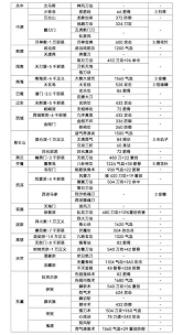 在江湖拳法中如何选择适合自己的技能与招式