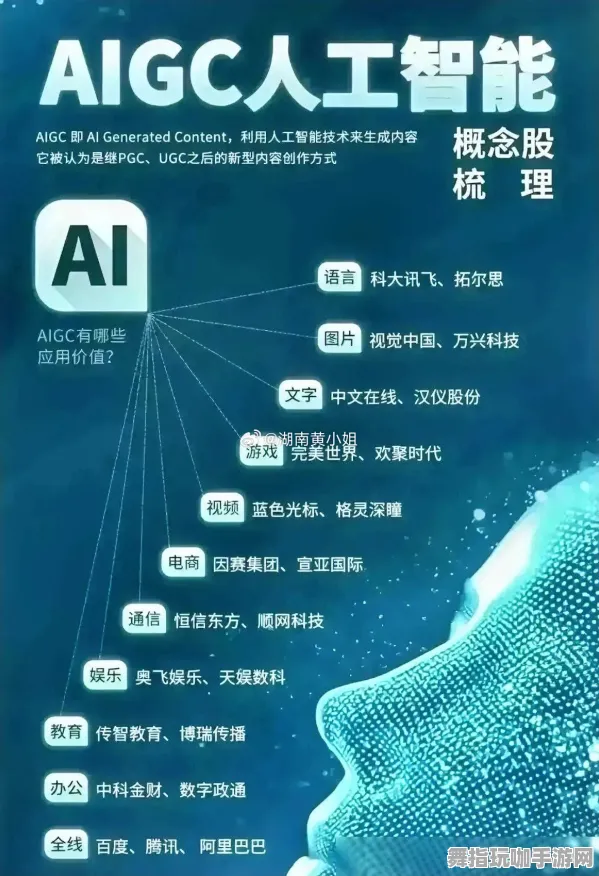 人工智能生成游戏-距离GDC 2025游戏开发者大会已过去37天-淘宝互动最新动态