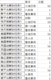 如何获得这就是江湖中的二阶神兵？详细攻略与获取方法分享
