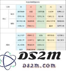 上古王冠传记逸闻通关攻略与技巧分享，如何顺利完成游戏挑战