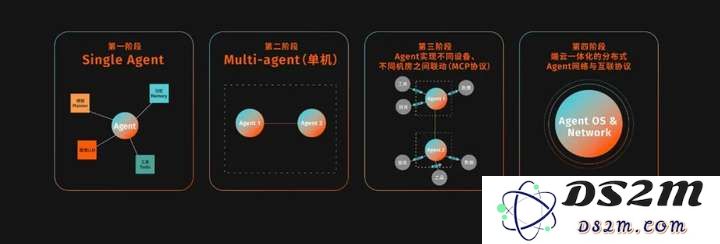 AI Agent爆发前的黎明：Manus不够好，但天快亮了