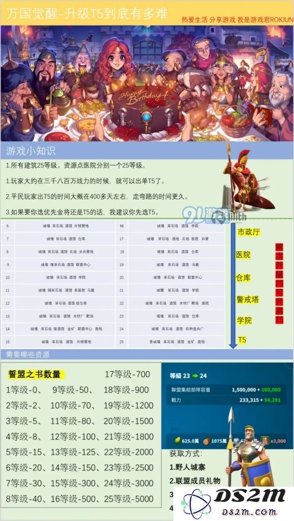 万国觉醒月卡中如何高效养成孙武的攻略与建议