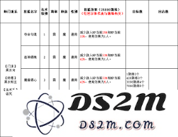 大话西游逆天魔角色技能详细解析及其强大效果介绍