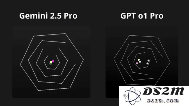 Gemini 2.5疯狂反扑OpenAI，智商130碾压人类！一键3D打印蛋糕、秒解魔方