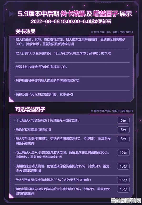 →紧急｜套路 最新攻略，0 攻略｜v0425｜攻略，新版本速通避坑指南，这些隐藏套路再不知道就晚了！