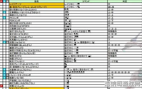 最新攻略铁拳8角色对策全解析！微信小游戏必胜技巧·攻略 v0425