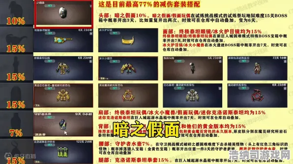 新手玩家必备！v0425双倍掉落实测全解析，1天快速获取资源翻倍秘籍大揭秘‖版本隐藏机制全面揭晓