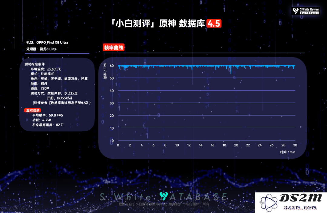 OPPO Find X8 Ultra续航游戏表现深度解析