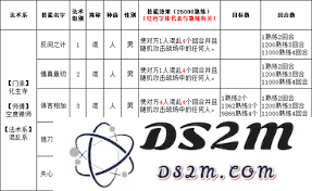 大话西游逍遥生的技能介绍及其在游戏中的应用分析