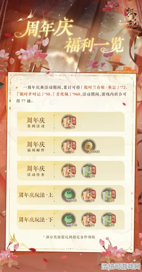 独家技巧大放送！最新攻略，1周年庆活动全解析 刚爆料的隐藏福利别错过！