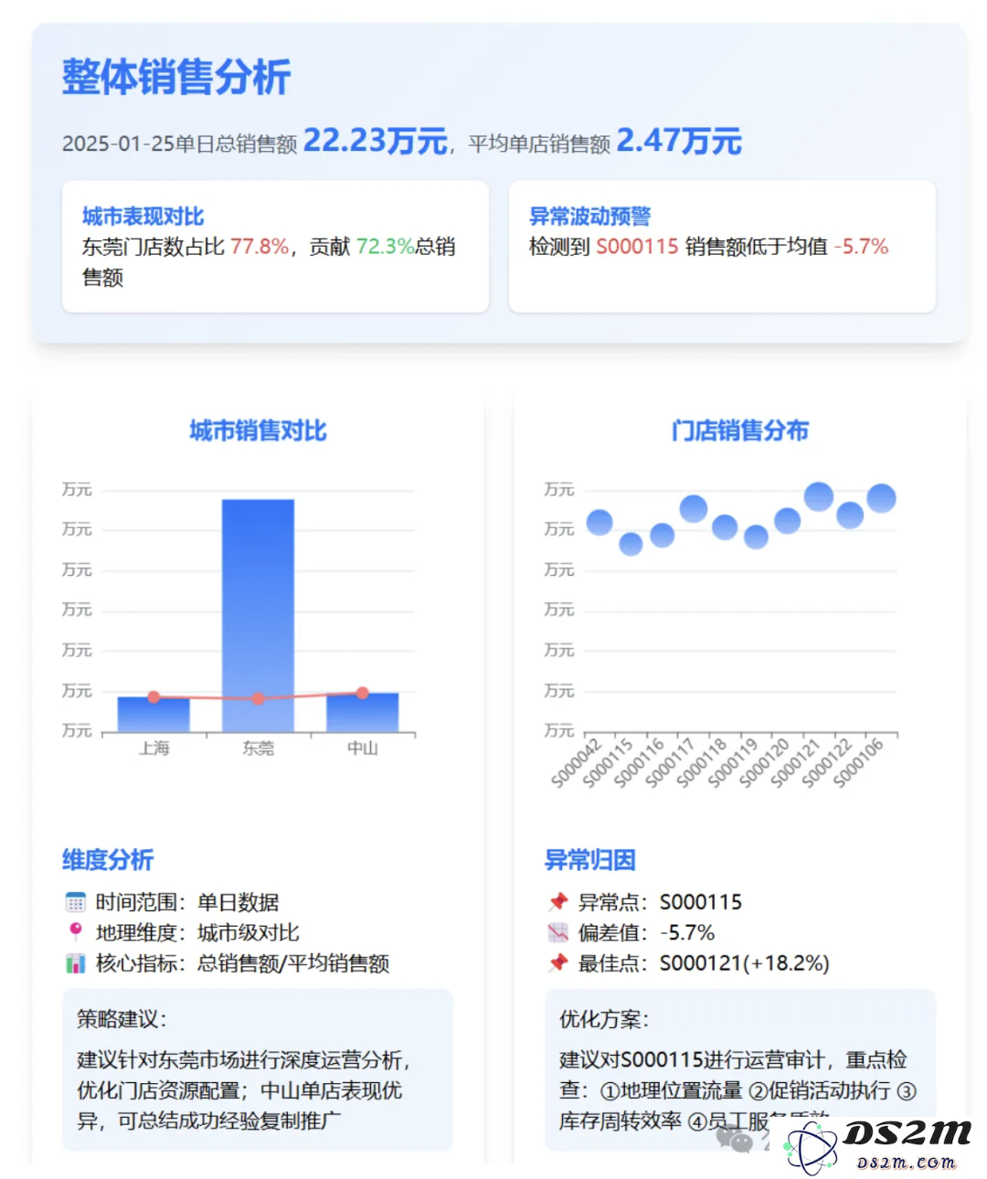 AI Agent来，传统BI危