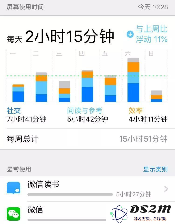 启用家人共享后，如何解决家长无法查看儿童在iPad上屏幕使用时间的问题？