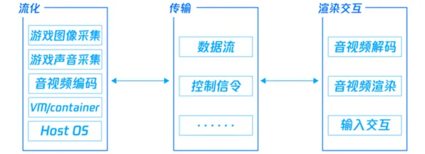 淘宝互动-云游戏-2025年4月最新版-神经信号编码全流程