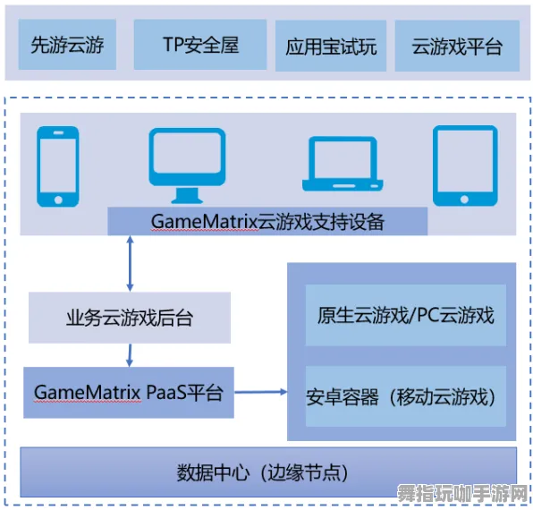 淘宝互动平台最新进展：云游戏在2025年4月的神经信号编码全新流程解析