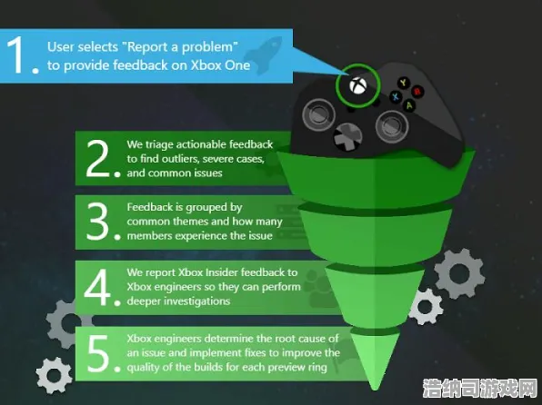 ·独家｜指南 最新攻略，0 Xbox云游戏外设适配攻略