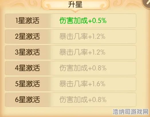 ｜实测｜深入解析 年年有余道具兑换与星推活动｜2025年04月详细攻略｜教你轻松搬空活动商店的终极秘诀
