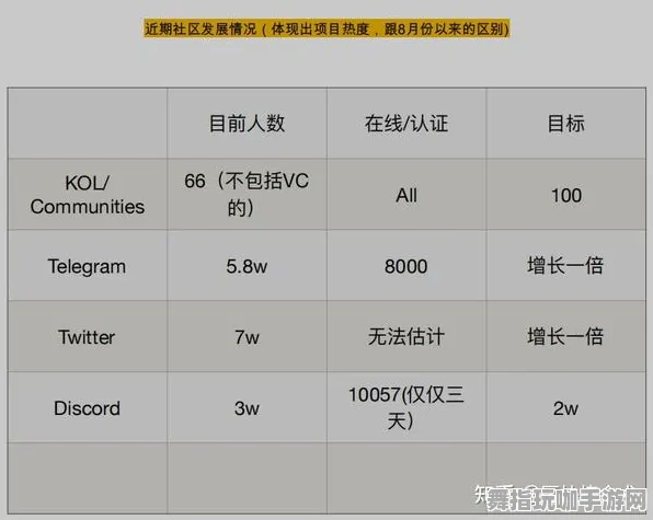 元宇宙沙盒-角色培养方案-微信小程序-GDC 2025游戏开发者大会已结束37天