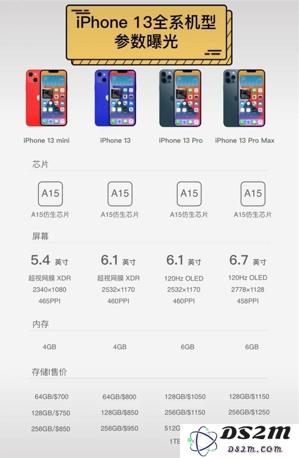 关于iPhone 13你想知道什么？iPhone 13详细参数来了