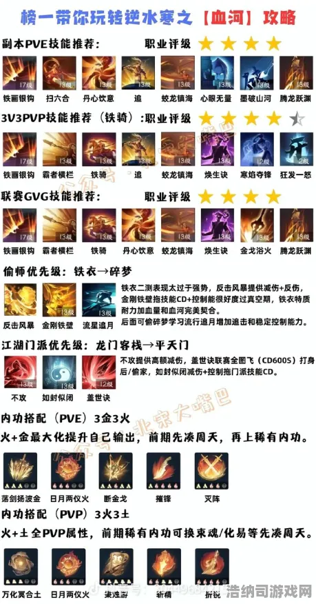 ｜首曝｜零氪通关秘籍大公开！逆水寒手游元素反应全解析 亲测v0425版本最强攻略｜萌新必看保姆级教程｜