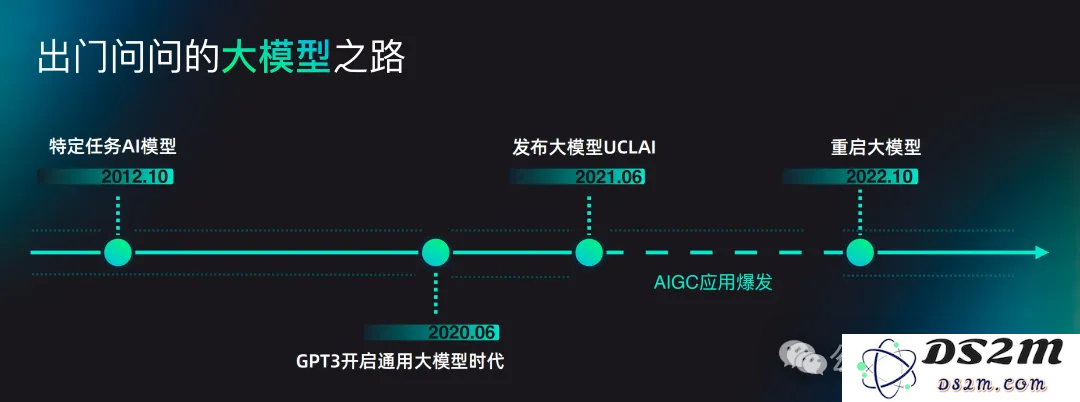 三年狂飙！「AIGC第一股」纯软件营收产品交付破2.2亿，暴增88.5%跑通全球