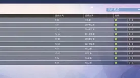 XX手游首曝革命性教学系统！紧急电竞赛事开启 年年有余道具兑换全攻略 能量保护16小时收益最大化秘籍