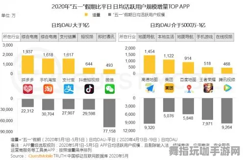 微信小程序-五一假期必备-倒计时6天-开放世界RPG