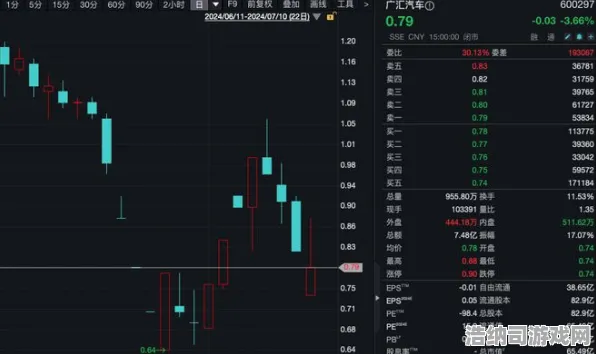 紧急必看！CS2击杀热图实测攻略v0425，11个地图控制点全解析，上分密码就藏在这！