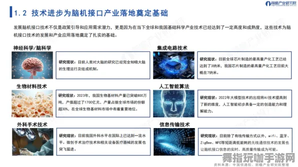 2025年4月最新版-体感交互-脑机接口专用版