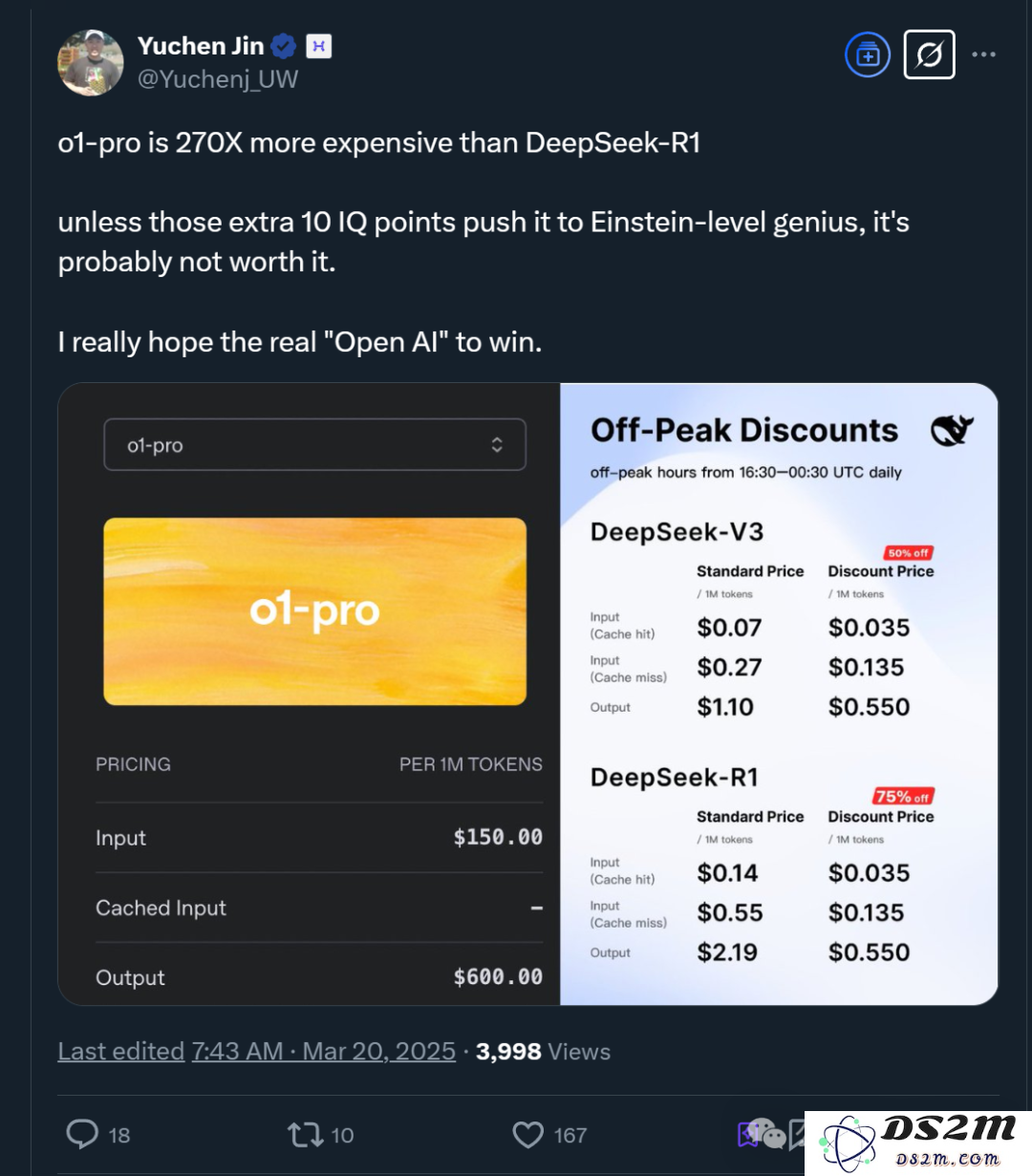 OpenAI史上最贵模型来了！比DeepSeek贵270倍，100万输出token 600美元