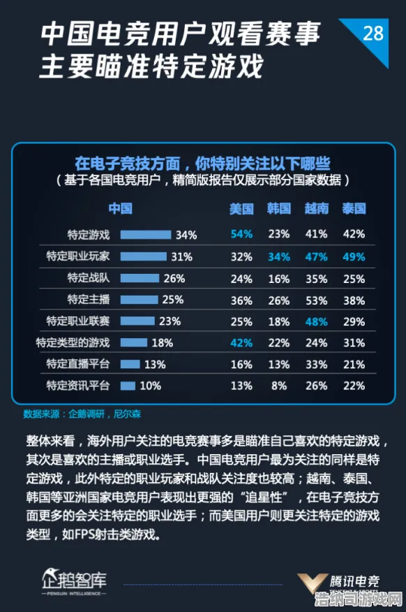 紧急提醒！揭示电竞赛事与微信小游戏的秘密→NFT价值32天内激增分析指南，玩家如何利用信息差实现轻松盈利？