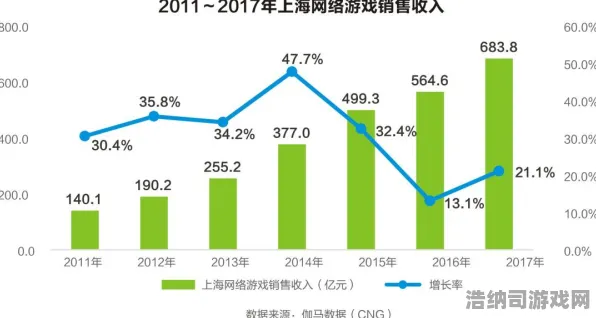 紧急！电竞赛事×微信小游戏秘籍→NFT价值32日涨幅分析攻略，玩家如何靠信息差躺赢？
