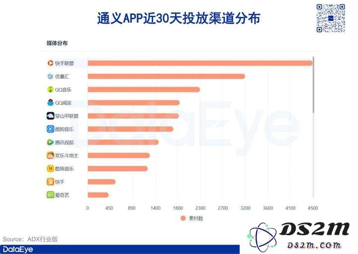 怒砸3800亿，暴涨927%，阿里猛砸AI买量，对比腾讯元宝、字节豆包如何？