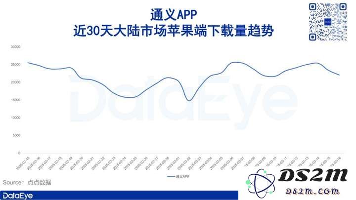 阿里重磅出击，投资3800亿推动AI迅猛增长927%，与腾讯的元宝和字节的豆包相比究竟谁更具竞争力？
