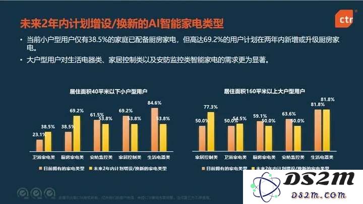 人工智能推动家电行业变革，这几大领域必将迎来蓬勃发展和激烈竞争